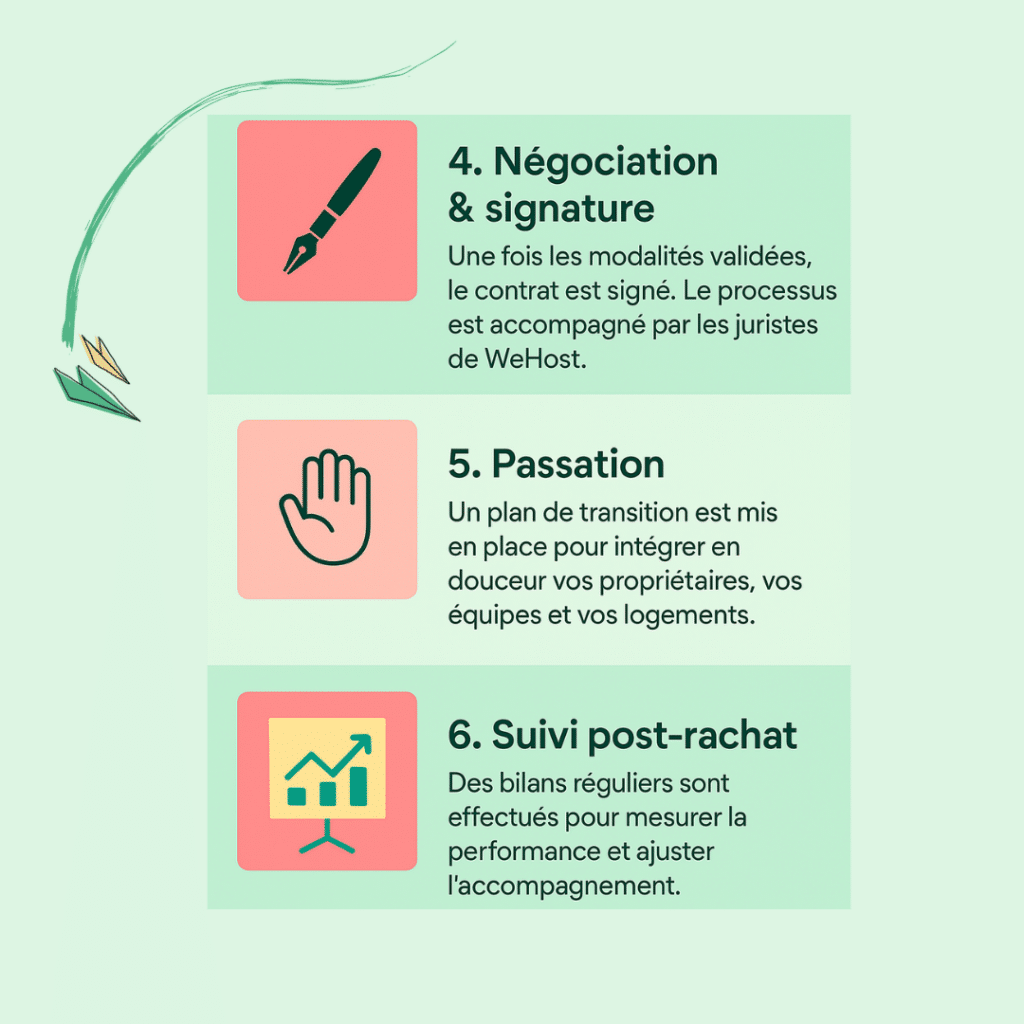 Rachat et valorisation de votre conciergerie