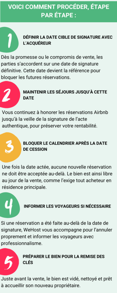 Peut-on vendre un bien avec des réservations Airbnb actives ?
